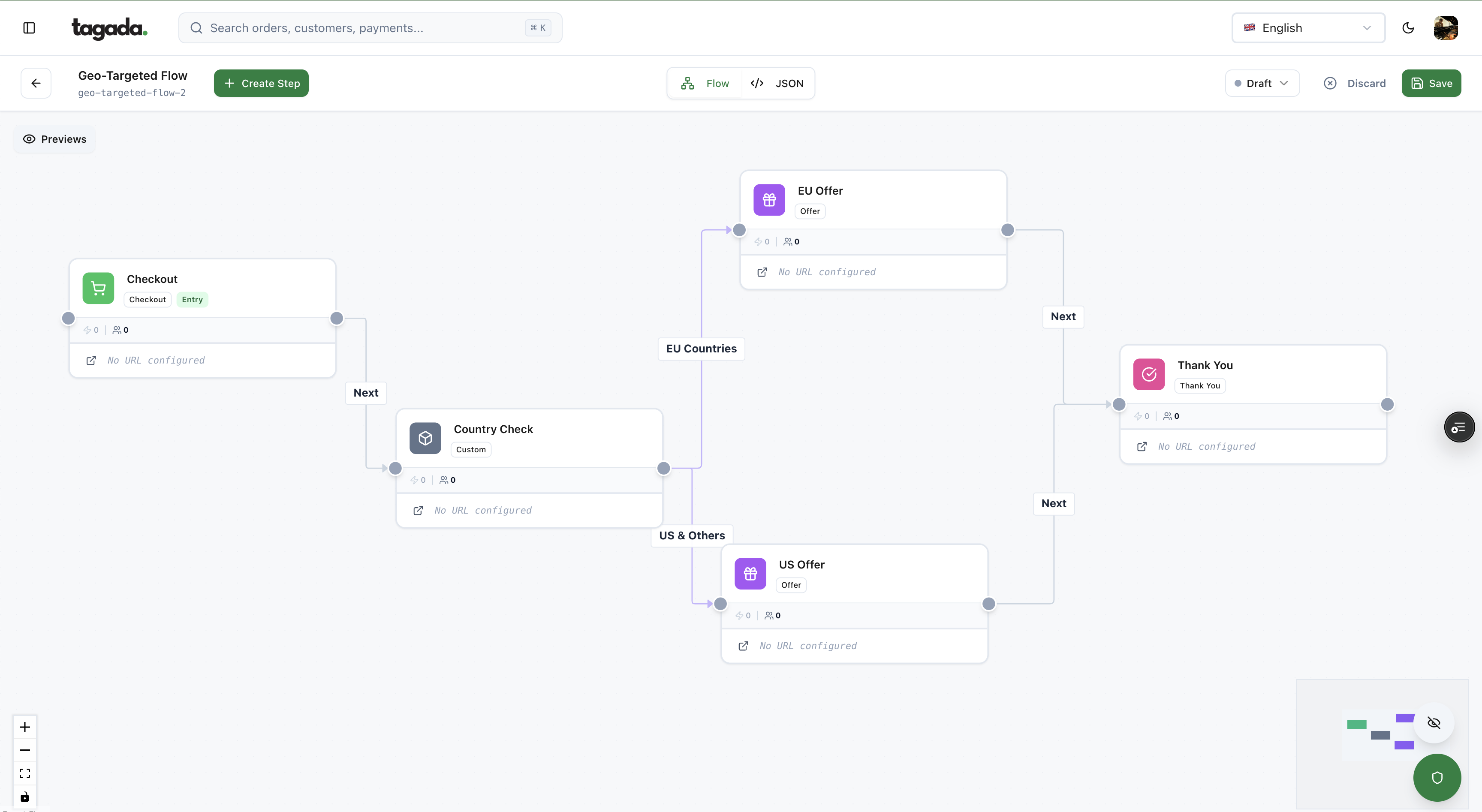 Tagada funnel orchestration